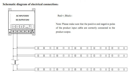 IP67 Linear Flexible LED Strip Lights Waterproof CE RoHS Certificates