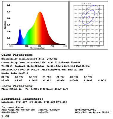 IP67 Linear Flexible LED Strip Lights Waterproof CE RoHS Certificates